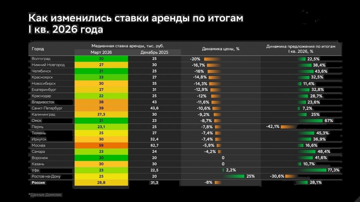 Предоставлено Домклик
