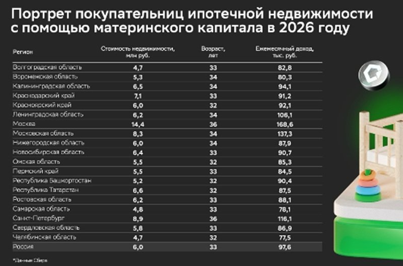 Домклик