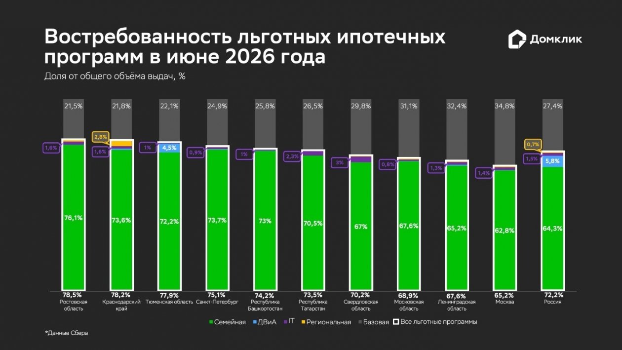 Домклик