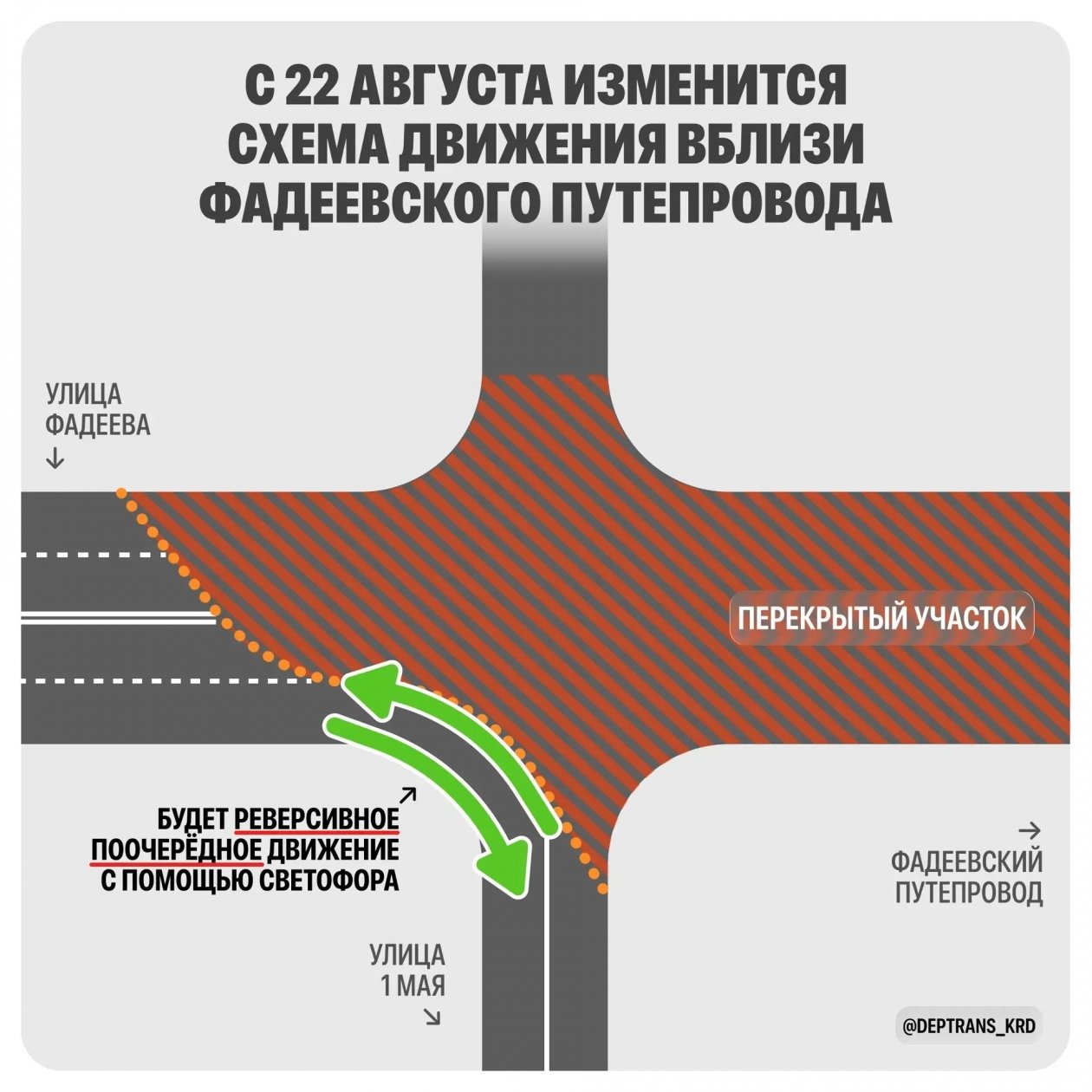 У Фадеевского путепровода в Краснодаре с 22 августа изменят схему движения