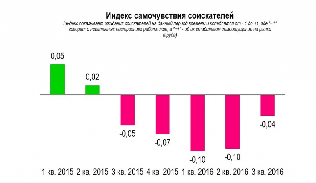 Инфографика